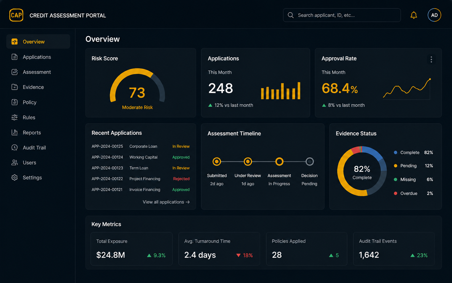 CAP Dashboard
